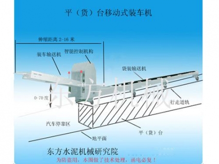 PZL型平（貨）臺(tái)移動(dòng)式裝車(chē)機(jī)